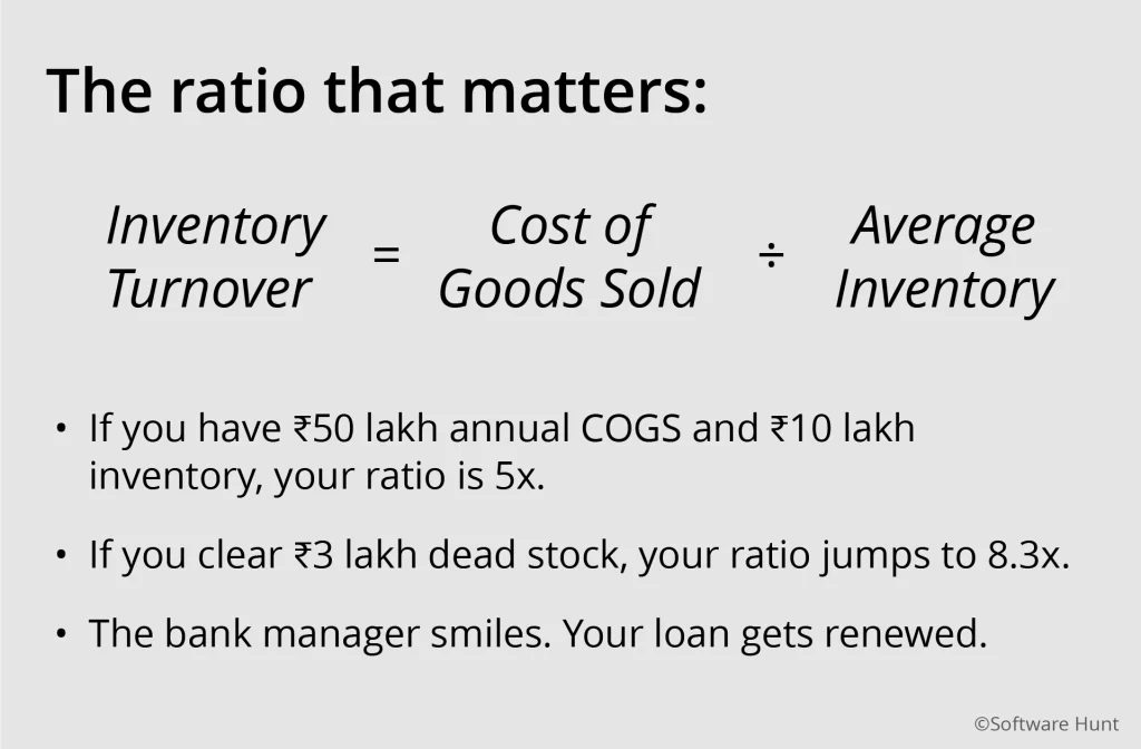 Slide explaining inventory turnover formula with example numbers showing how clearing dead stock improves loan renewal chances.
