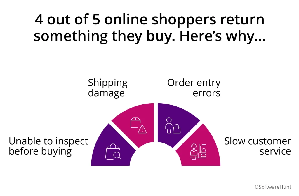 Why India's E-Commerce Has a Crisis