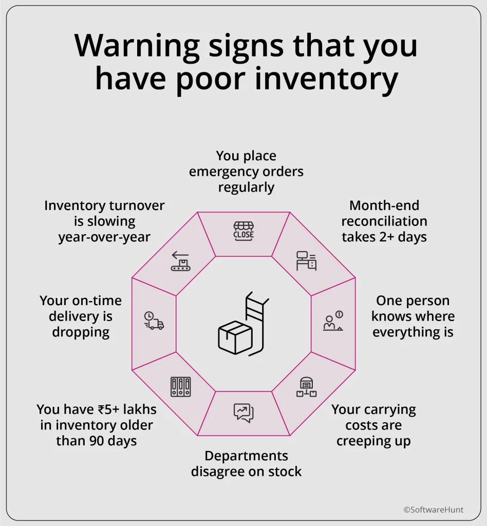An image showing the warning signs that you have poor inventory