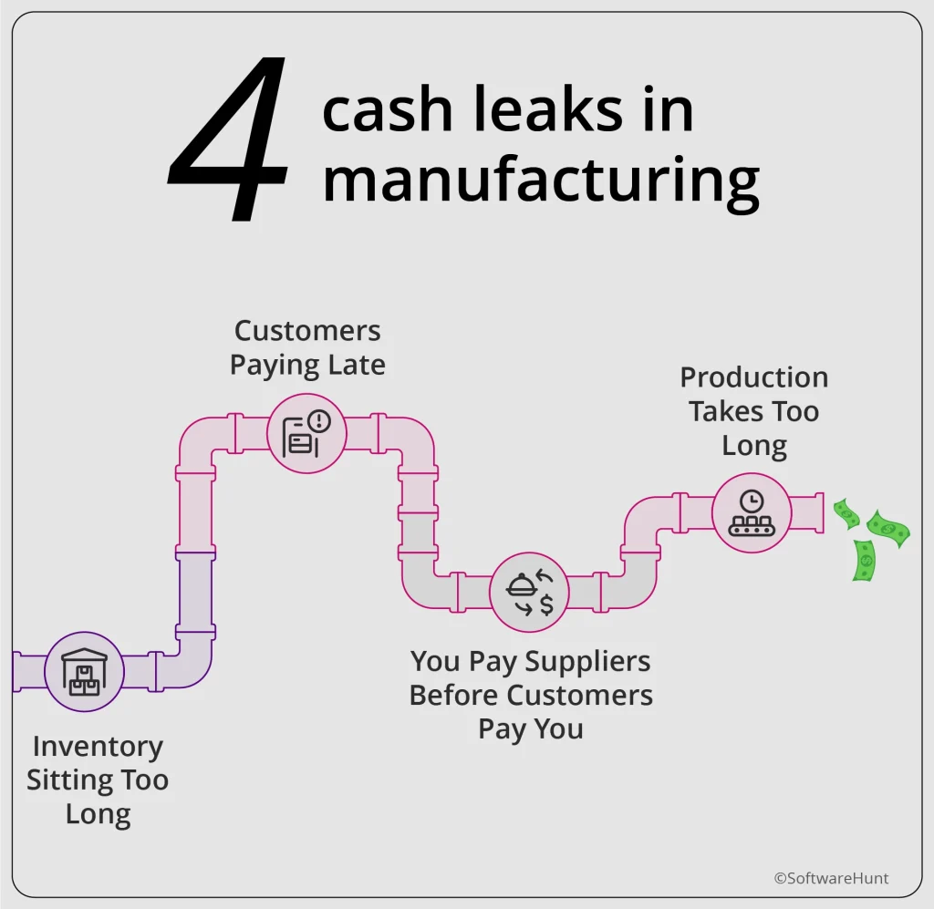 leaks in Manufacturing