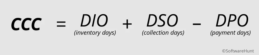 These Three Components Create the Cash Conversion Cycle