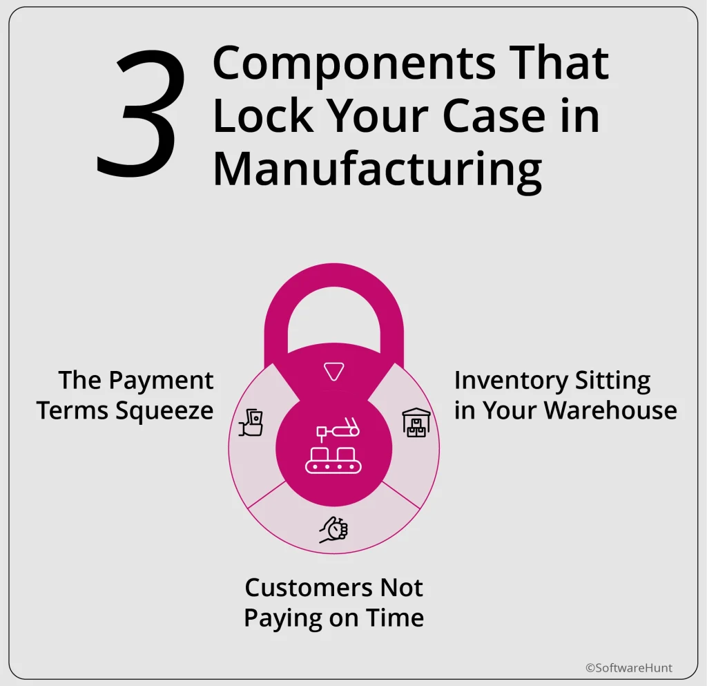 The Three Components That Lock Your Cash