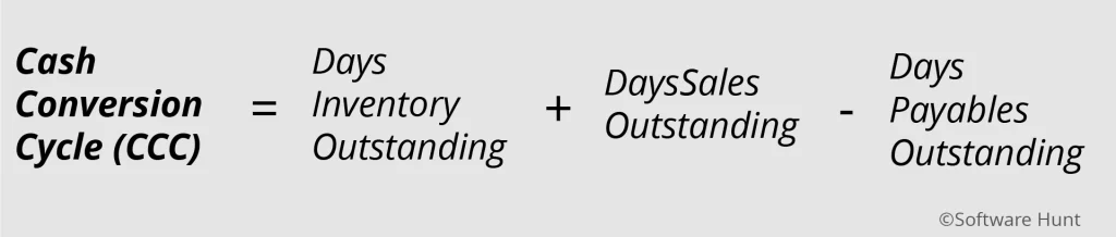 Cash Conversion Cycle problem