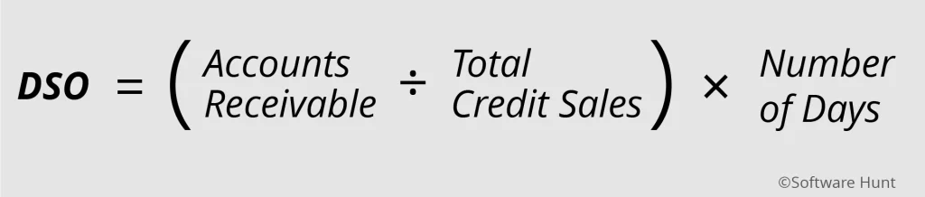 Calculate your Days Sales Outstanding