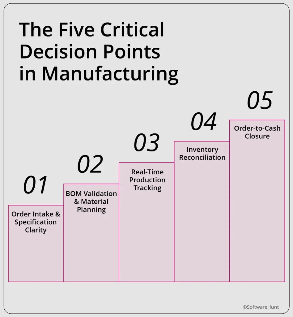 The Five Critical Decision Points in Manufacturing