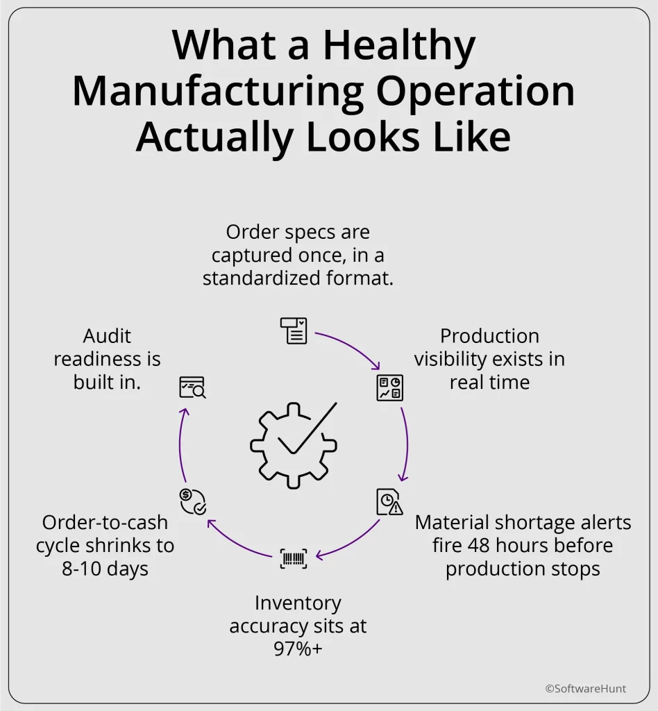 What a Healthy Manufacturing Operation Actually Looks Like