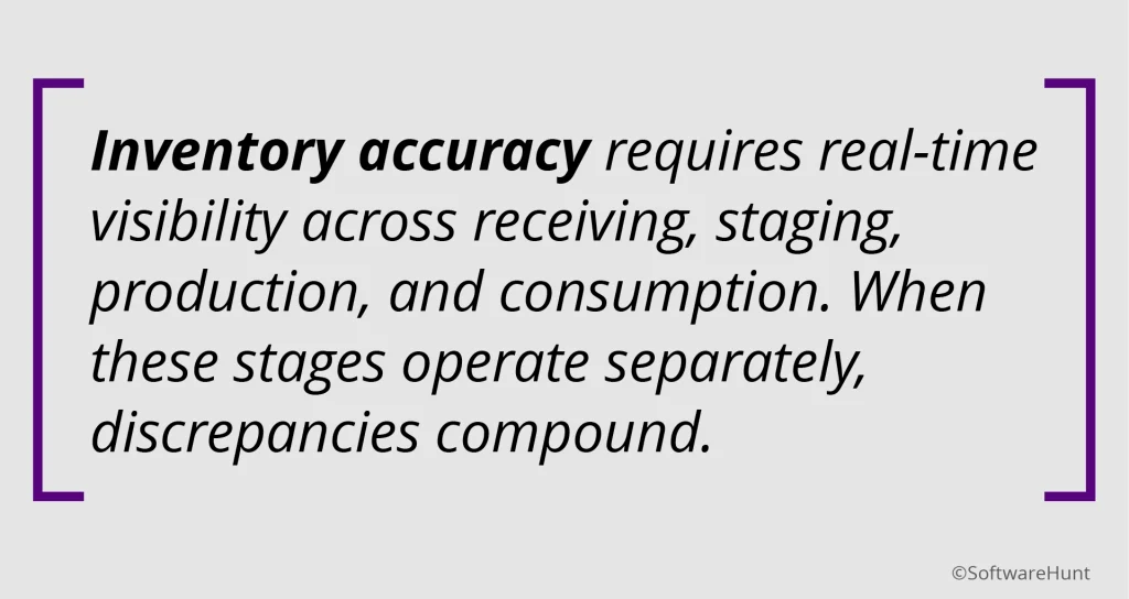 Inventory Accuracy 
