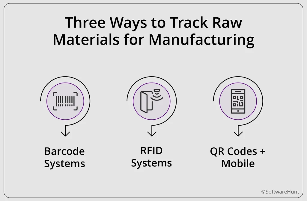 Three Ways to Track Raw Materials for Manufacturing