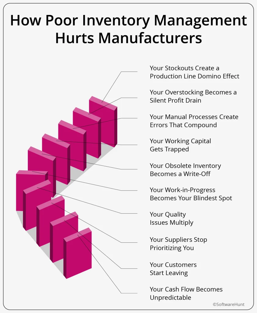 How Poor Inventory Management Hurts Manufacturers