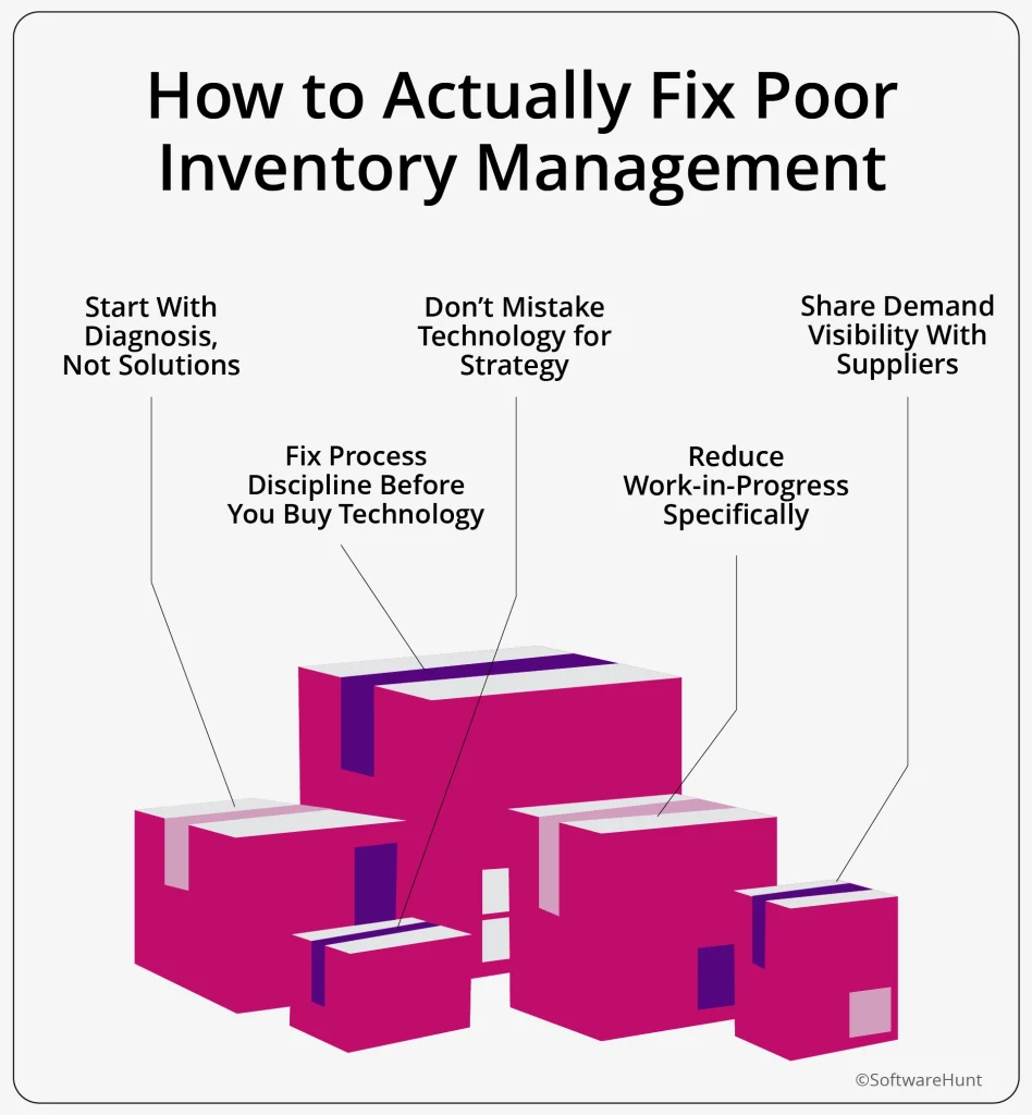 How to Actually Fix Poor Inventory Management