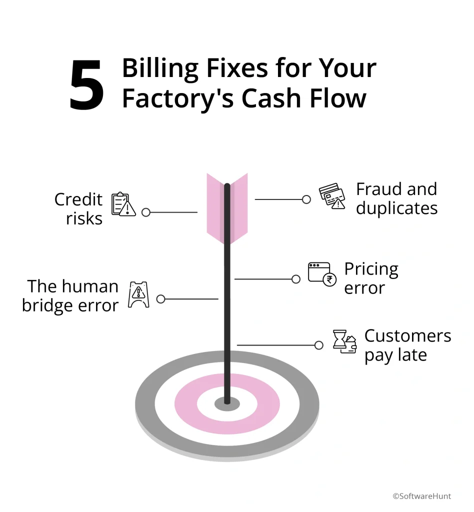 The Billing Problem Nobody Talks About