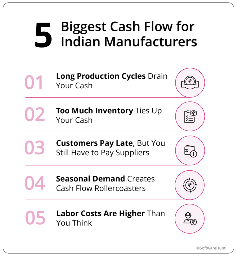 Five Places Your Cash is Disappearing