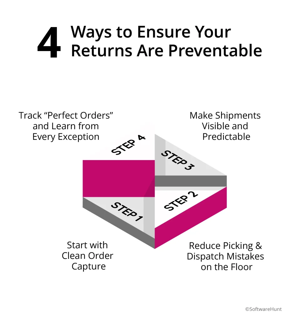 4 Ways to ensure your returns are preventable 
