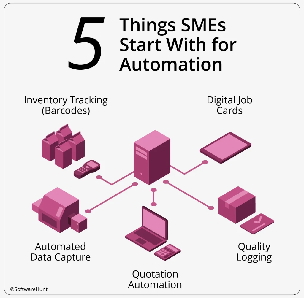 An image showing 5 things that a manufacturing SME owner should start with for automation.