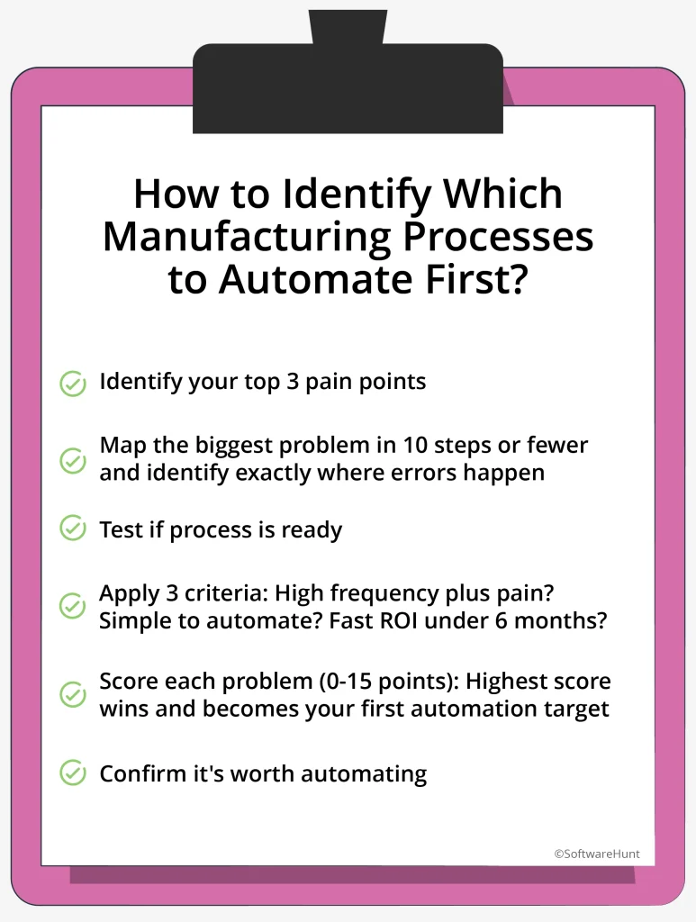 An image showing the ways to identify which manufacturing processes needs automation first.