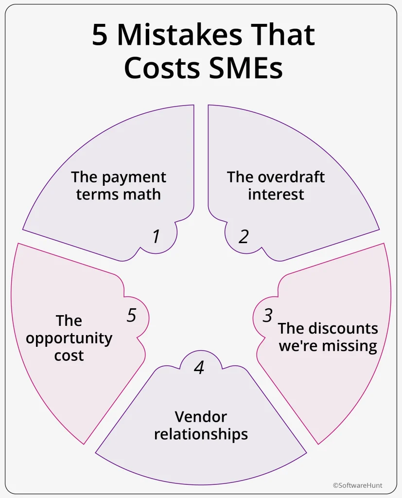 An images showing 5 mistakes that costs SME manufacturing owners.
