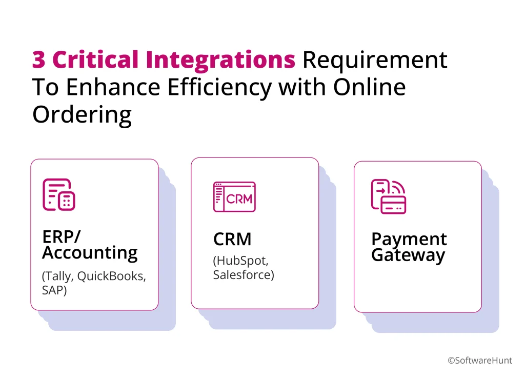 An image showing 3 critical integrations to enhance efficiency with online ordering.