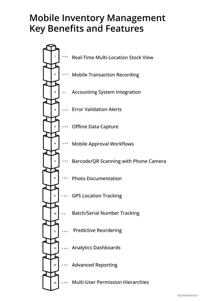  Mobile inventory management Key benefits and features